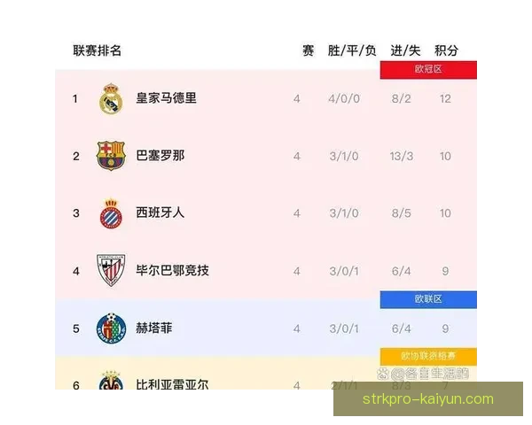 西甲新星排名：多位年轻球员本赛季表现稳健，竞争力持续提升